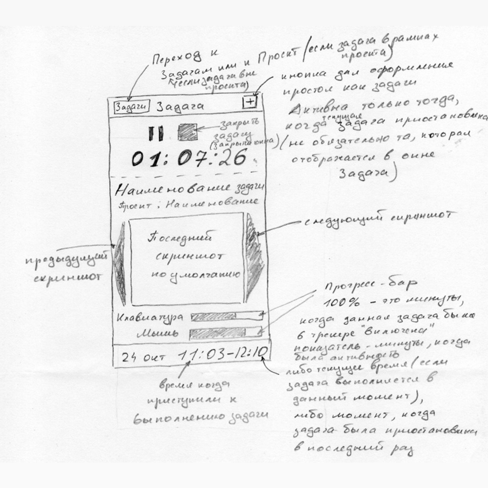 ттк эскиз