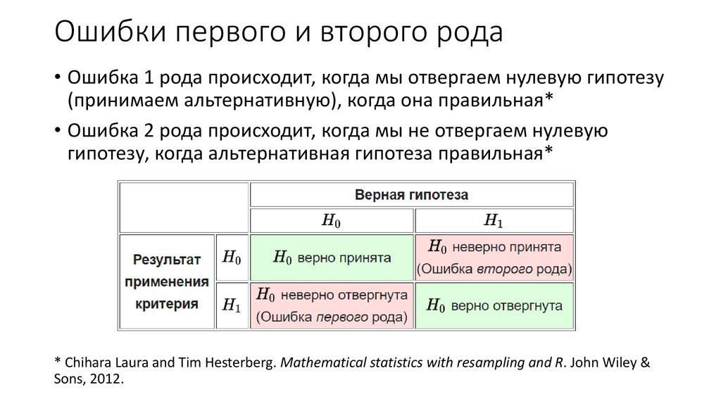 презентация 2